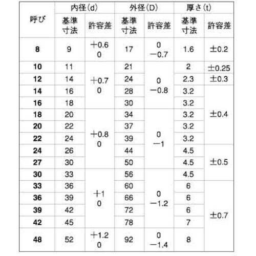 SUNCO 三価ブラック 並丸W(M16 18×3