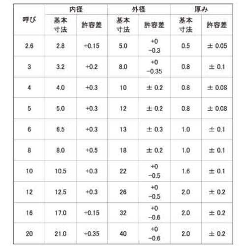 SUNCO ファイバーW(黒 10×22×1.6