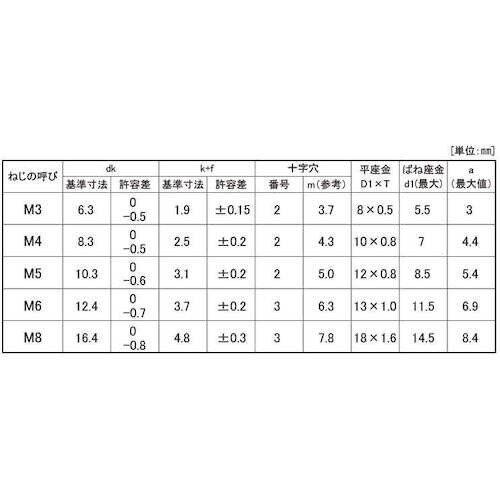 SUNCO 組込みねじ (+)バインドP=3(鉄(