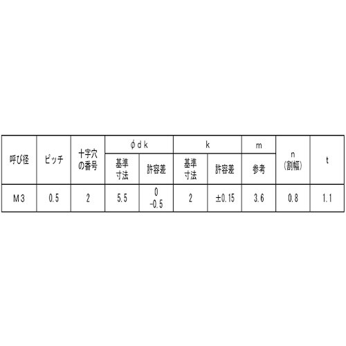 SUNCO ニッケル 端子ねじ(+−)ナベC形 長