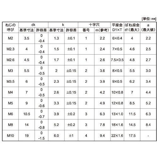 SUNCO 組込みねじ (+)ナベP=3(黄銅・ニ