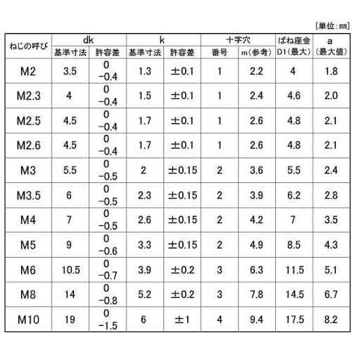 SUNCO 組込みねじ (+)ナベP=2(黄銅・ニ