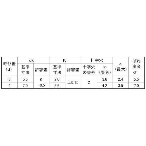 SUNCO BC (+)AナベP=2 4×10 (