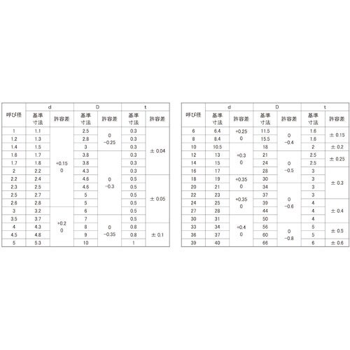 SUNCO ユニクロ W(ISO小形 2.3×4.