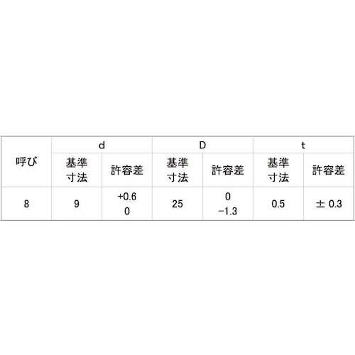 SUNCO ステン U字(角W 0.5T M8×2