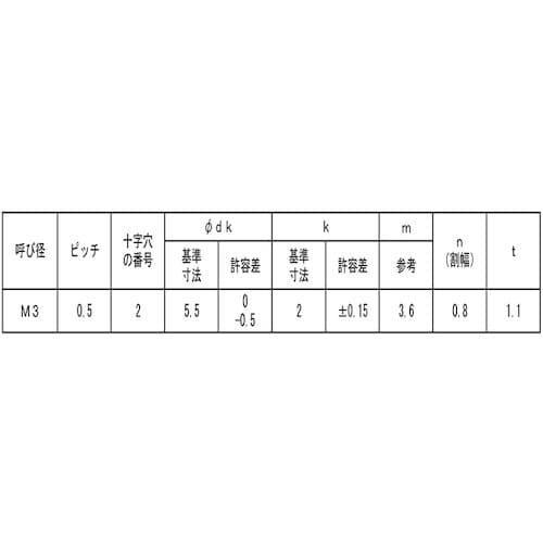 SUNCO ニッケル 端子ねじ(+−)ナベC形 長
