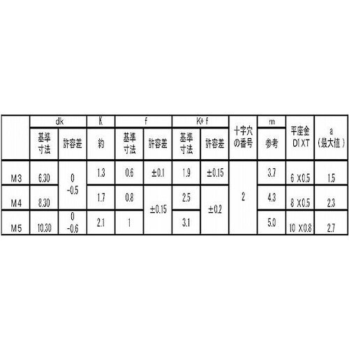 SUNCO 組込みねじ (+)バインドPK=1(鉄