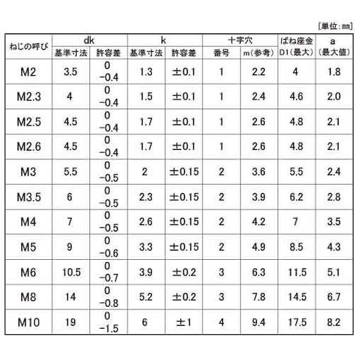 SUNCO 組込みねじ (+)ナベP=2(黄銅・ニ