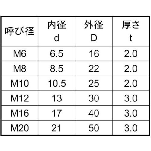 SUNCO HV300 SUS304N2 ハイテン