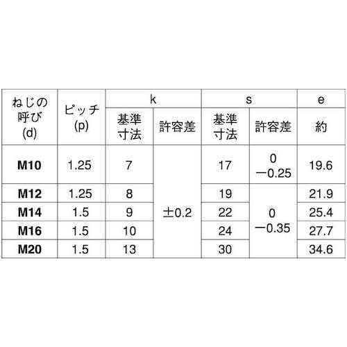 SUNCO ユニクロ 六角ボルト(半ネジ P=1.
