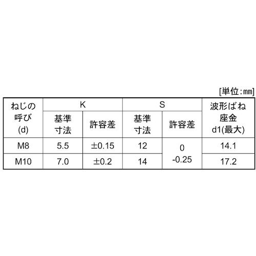 SUNCO 組込みねじ 4マーク小形アプセットSP