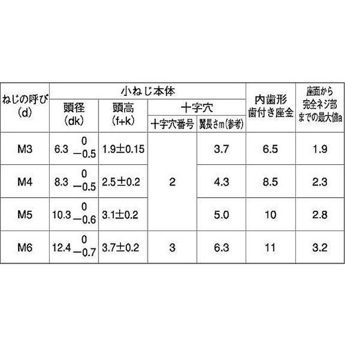 SUNCO 組込みねじ (+)バインドLI=2(鉄