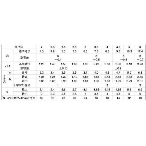 SUNCO 三価ブラック (+)Aバインド 2.6