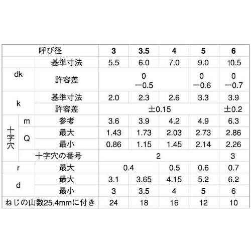SUNCO ユニクロ (+)Aナベ 小袋100入り