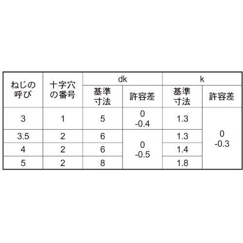 SUNCO ステン(+)Aサラ D6 小頭 3.5