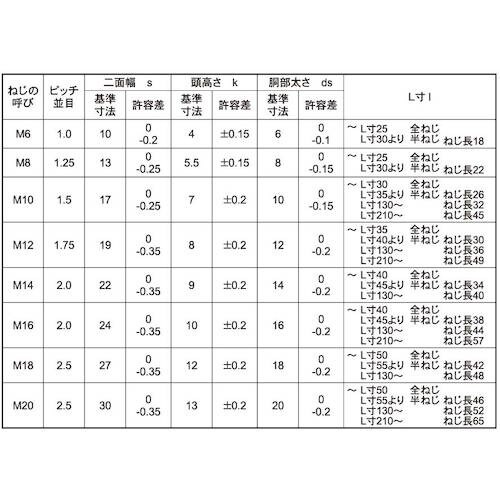 SUNCO 12.9 六角ボルト 10X25 (1
