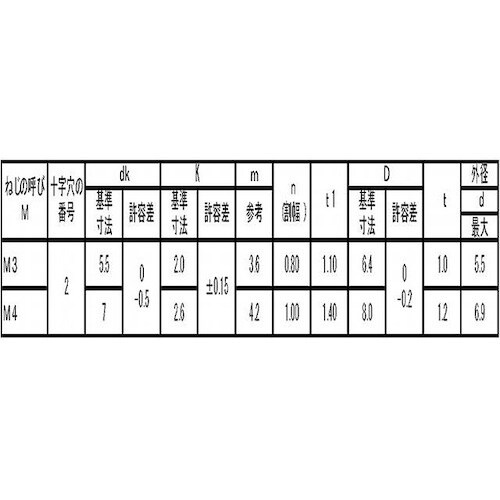 SUNCO 三価ホワイト 端子ねじ+−ナベSK形