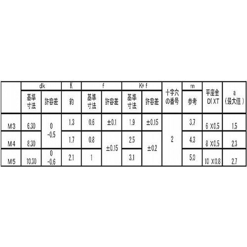 SUNCO 組込みねじ (+)バインドPK=1(鉄
