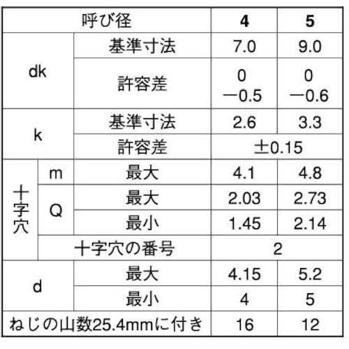 SUNCO ステン(+)Aナベ(T) 5×16 (