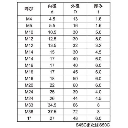 SUNCO ユニクロ S45CハイテンションW (