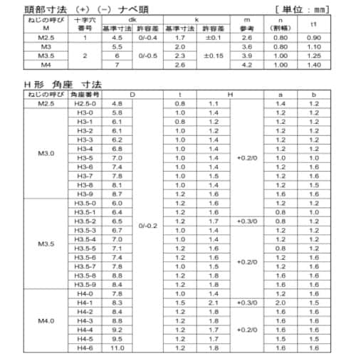 SUNCO ニッケル 端子ねじ(+−)ナベH形 角