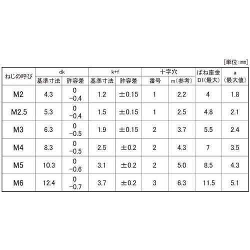 SUNCO 組込みねじ (+)バインドP=2(鉄(