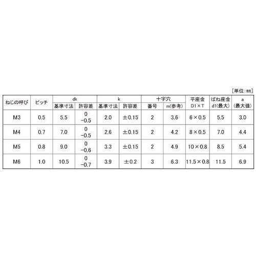 SUNCO 組込みねじ (+−)ナベP=4(鉄(ま