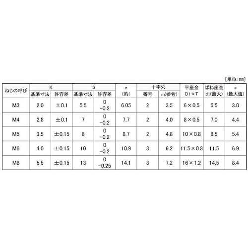 SUNCO 組込みねじ (+)アプセットP=4(S
