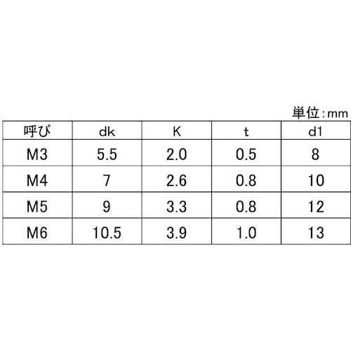 SUNCO 組込みねじ (+)ナベP=N ナイロン