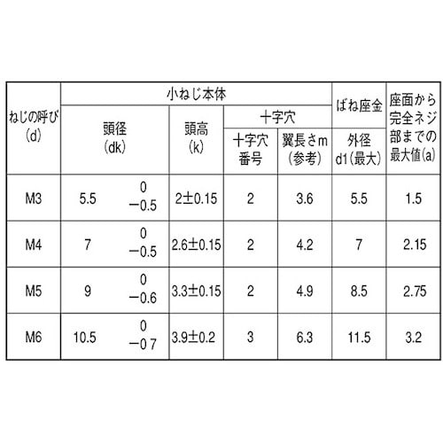 SUNCO 組込みねじ (+)ナベP=2(薄板用(
