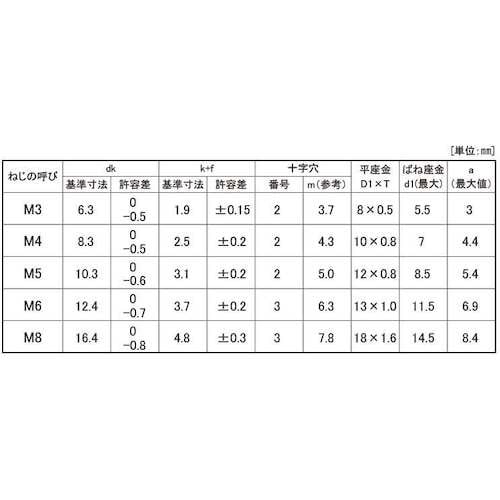SUNCO 組込みねじ (+)バインドP=3(SU