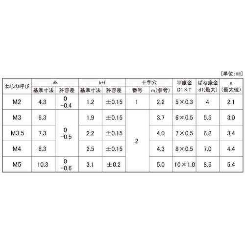 SUNCO 組込みねじ (+)バインドP=4(SU