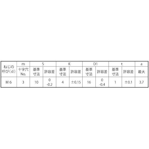 SUNCO 組込みねじ (+)アプセットPD=1(