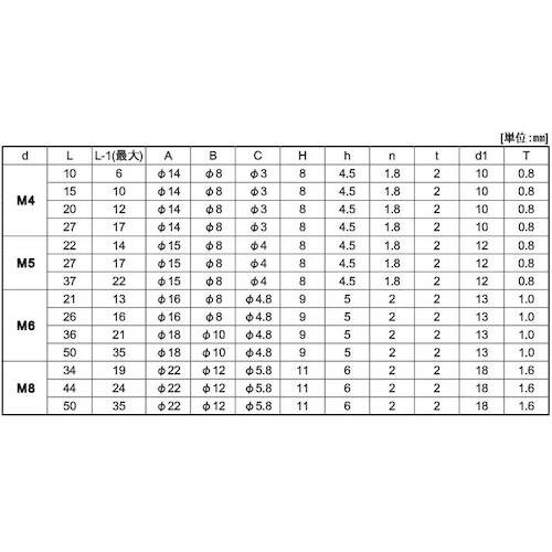 SUNCO 組込みねじ (−)化粧ビスP=N(黄銅