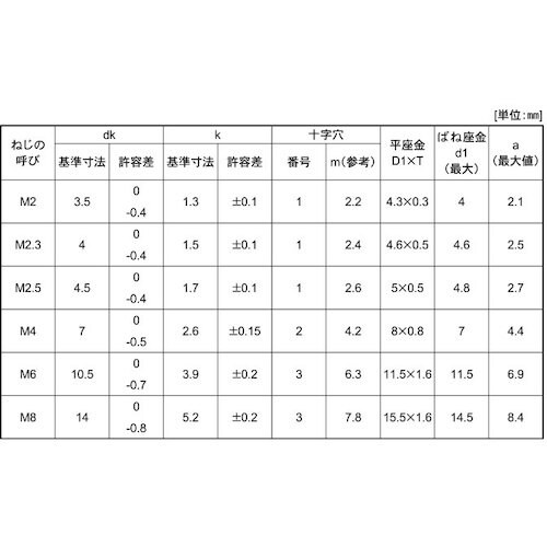 SUNCO 組込みねじ (+)ナベI=4(黄銅・ニ