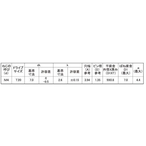 SUNCO 組込みねじ TRXタンパー ナベI=3