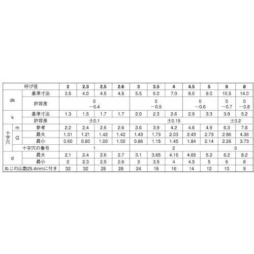 SUNCO クロメ−ト (+)Aナベ 4×65 (