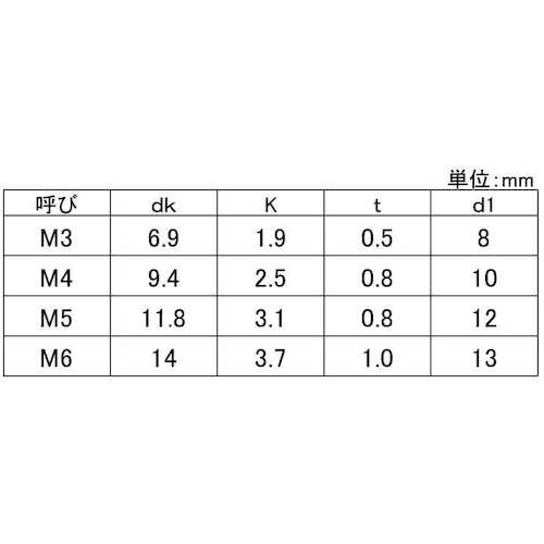 SUNCO 組込みねじ (+)トラスP=N(ナイロ