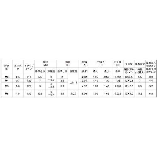 SUNCO 組込みねじ TRXタンパー ナベP=3
