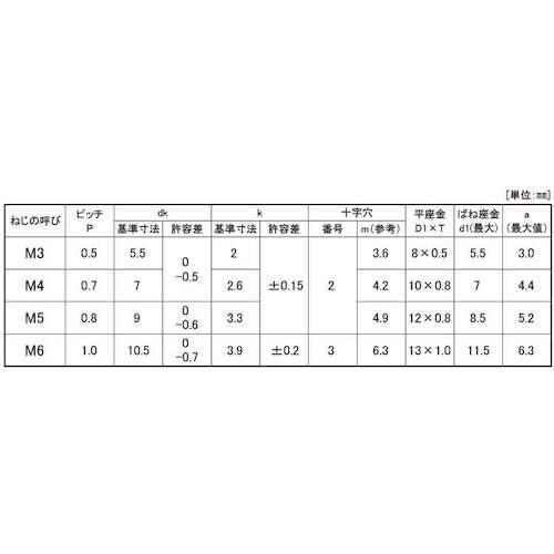 SUNCO 組込みねじ (+−)ナベP=3(黄銅・