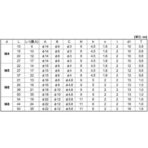 SUNCO 組込みねじ (−)化粧ビスP=N(SU
