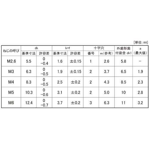SUNCO 組込みねじ (+)バインドLO=2(S