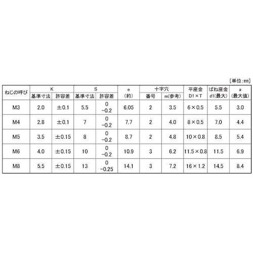 SUNCO 組込みねじ (+)アプセットP=4(黄