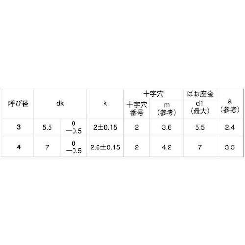 SUNCO クロメ−ト (+)B1ナベP=2 4×