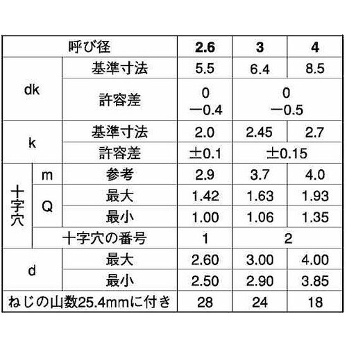 SUNCO クローム (+)B0ブレジャ− 3×1