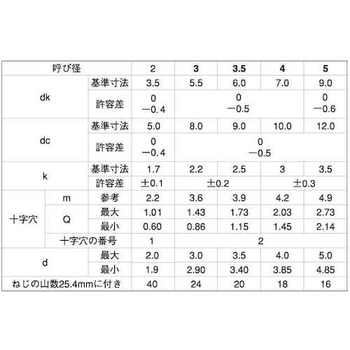 SUNCO クロメ−ト (+)B0ナベWH=8 3