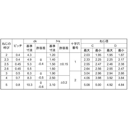 SUNCO SUS (+)Sタイプ バインド 4×
