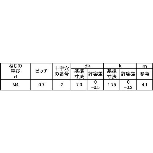 SUNCO SUS410 サンロック(皿頭D=7