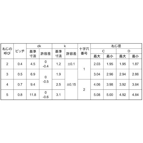 SUNCO SUS (+)Sタイプ トラス 4×1