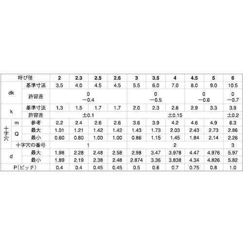 SUNCO ユニクロ (+)C0ナベ 4×10 (
